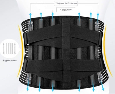 Breathable Abdomen Support Belt Compression